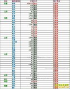 ���ȵ�����Ǯһ�2017��4��12�����ȵ��۸�����