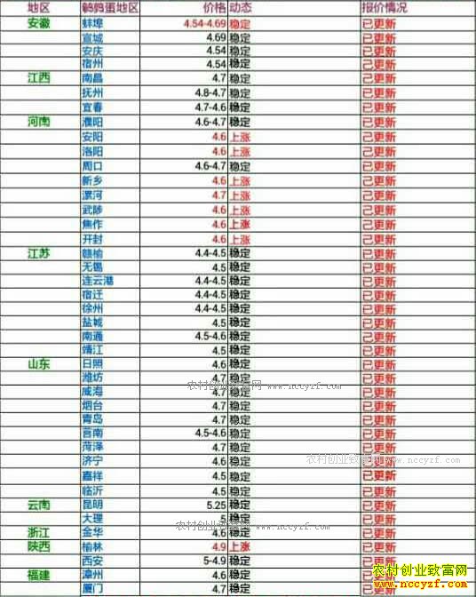 �������ȵ��۸���������