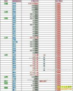 ���ȵ�����Ǯһ�2017��4��13�����ȵ��۸�����