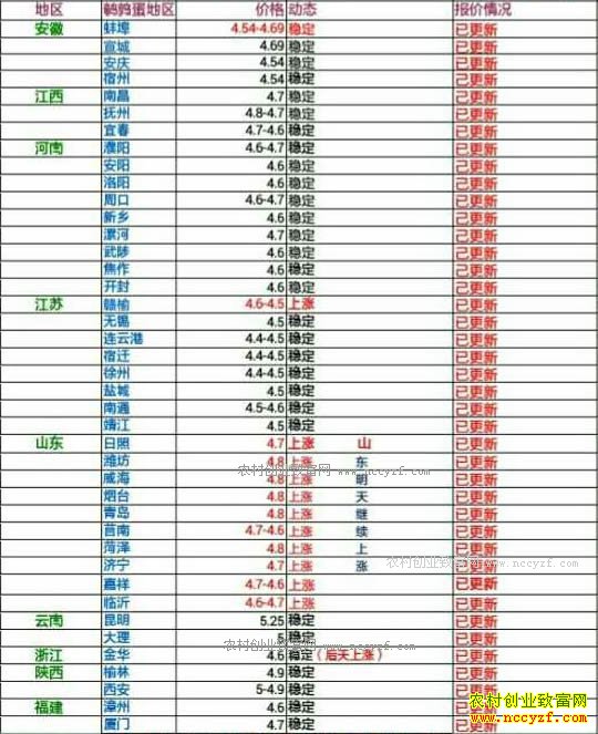 �������ȵ��۸���������