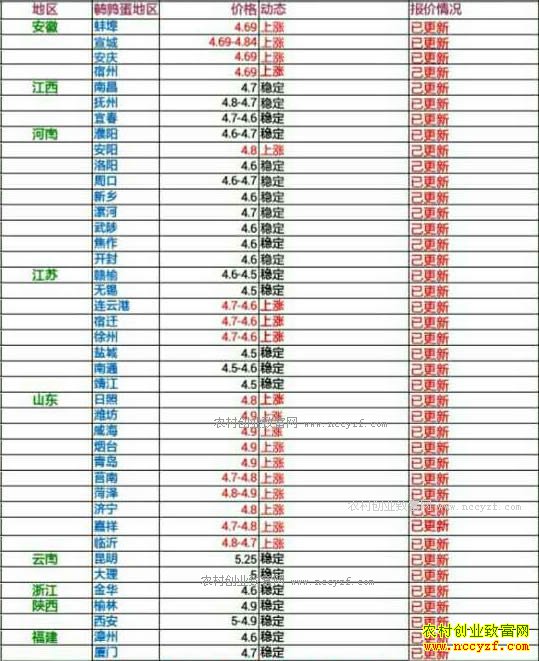 �������ȵ��۸���������