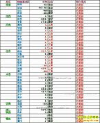 ���ȵ�����Ǯһ�2017��4��15�����ȵ��۸�����