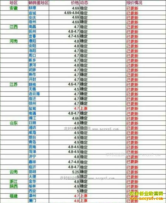 �������ȵ��۸���������