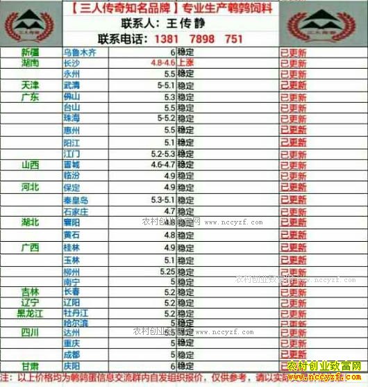 �������ȵ��۸�