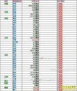 ���ȵ�����Ǯһ�2017��4��17�����ȵ��۸�����