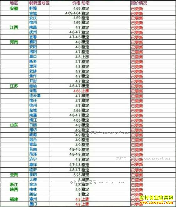 �������ȵ��۸���������