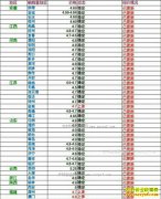 ���ȵ�����Ǯһ�2017��4��16�����ȵ��۸�����