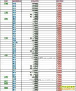 ���ȵ�����Ǯһ�2017��4��19�����ȵ��۸�����