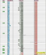 ���ȵ�����Ǯһ�2017��4��20�����ȵ��۸�����