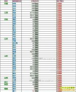 ���ȵ�����Ǯһ�2017��4��21�����ȵ��۸�����