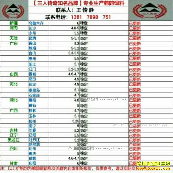 最新鹌鹑蛋价格