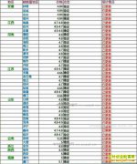 ���ȵ�����Ǯһ�2017��4��24�����ȵ��۸�����