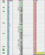 ���ȵ�����Ǯһ�2017��4��25�����ȵ��۸�����