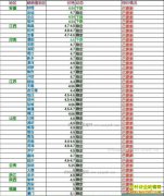 ���ȵ�����Ǯһ�2017��4��26�����ȵ��۸�����