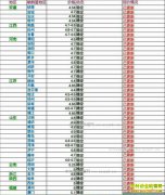 ���ȵ�����Ǯһ�2017��4��28�����ȵ��۸�����