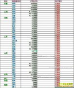 ���ȵ�����Ǯһ�2017��4��29�����ȵ��۸�����