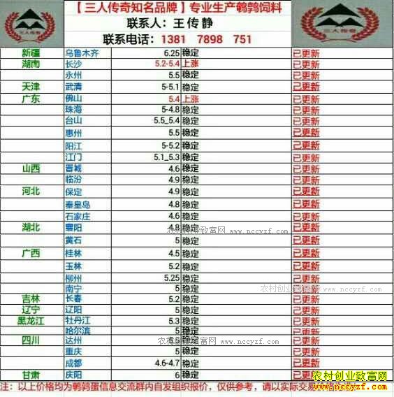 最新鹌鹑蛋价格