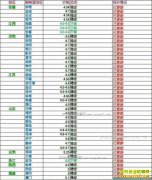 ���ȵ�����Ǯһ�2017��4��30�����ȵ��۸�����