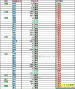 ���ȵ�����Ǯһ�2017��5��1�����ȵ��۸�����