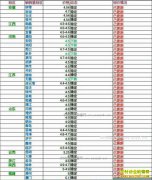 ���ȵ�����Ǯһ�2017��5��2�����ȵ��۸�����