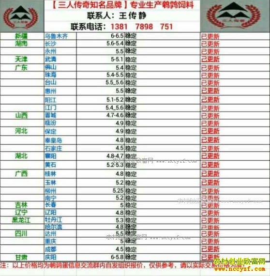 最新鹌鹑蛋价格