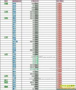 ���ȵ�����Ǯһ�2017��5��4�����ȵ��۸�����