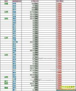 ���ȵ�����Ǯһ�2017��5��5�����ȵ��۸�����