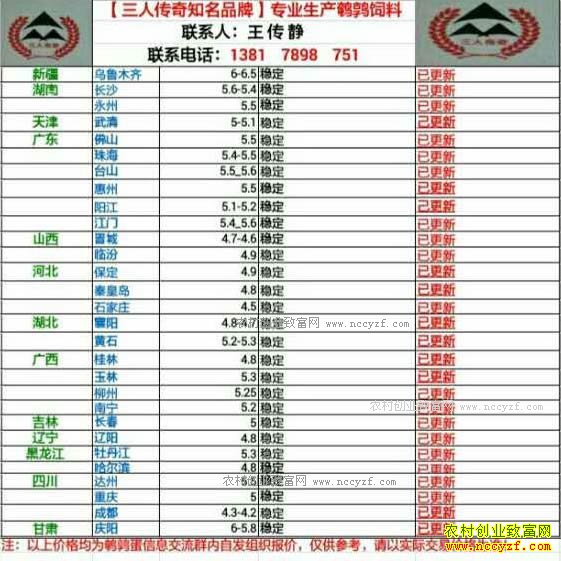 最新鹌鹑蛋价格