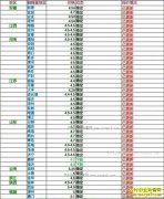 ���ȵ�����Ǯһ�2017��5��6�����ȵ��۸�����