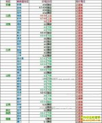 ���ȵ�����Ǯһ�2017��5��7�����ȵ��۸�����