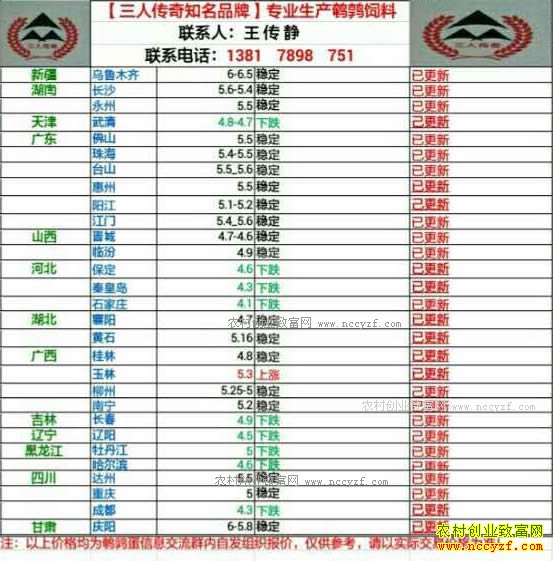 最新鹌鹑蛋价格