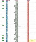 ���ȵ�����Ǯһ�2017��5��9�����ȵ��۸�����