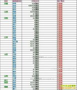 ���ȵ�����Ǯһ�2017��5��12�����ȵ��۸�����