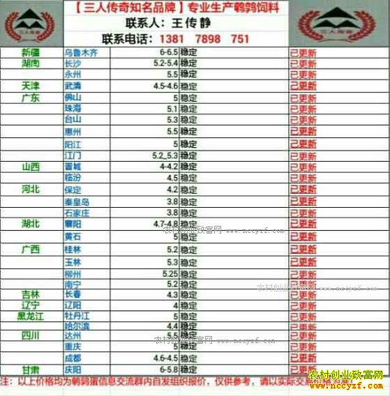 最新鹌鹑蛋价格