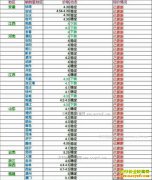 ���ȵ�����Ǯһ�2017��5��13�����ȵ��۸�����