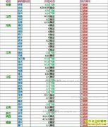 ���ȵ�����Ǯһ�2017��5��15�����ȵ��۸�����