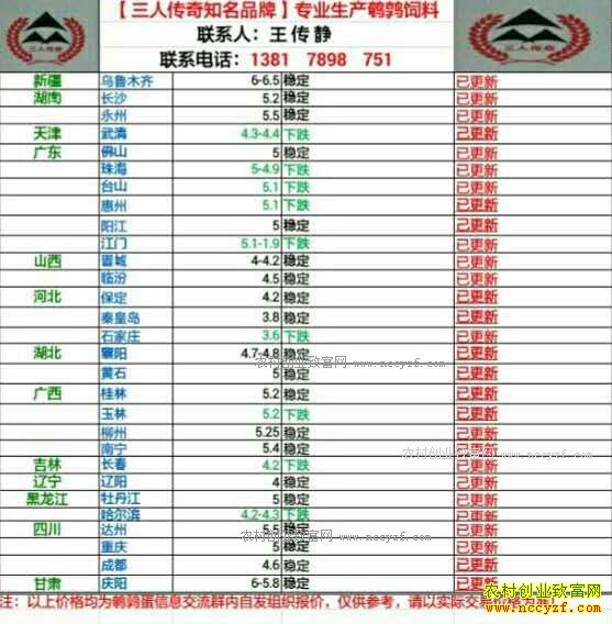 最新鹌鹑蛋价格