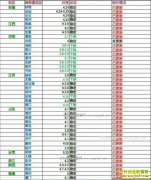 ���ȵ�����Ǯһ�2017��5��16�����ȵ��۸�����