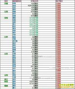 ���ȵ�����Ǯһ�2017��5��17�����ȵ��۸�����