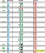 ���ȵ�����Ǯһ�2017��5��19�����ȵ��۸�����