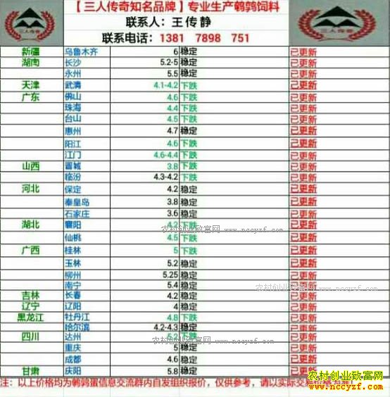 最新鹌鹑蛋价格