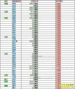 ���ȵ�����Ǯһ�2017��5��22�����ȵ��۸�����