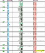 ���ȵ�����Ǯһ�2017��5��23�����ȵ��۸�����