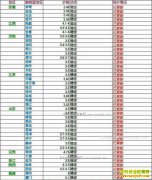 ���ȵ�����Ǯһ�2017��5��25�����ȵ��۸�����