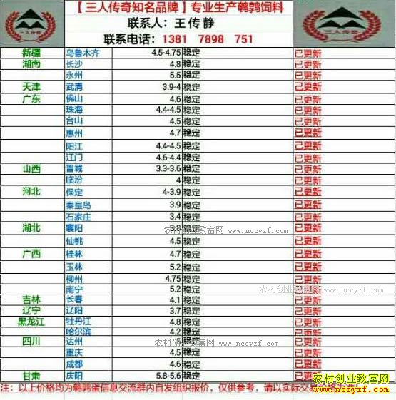 最新鹌鹑蛋价格