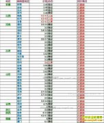 ���ȵ�����Ǯһ�2017��5��26�����ȵ��۸�����