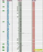 ���ȵ�����Ǯһ�2017��5��27�����ȵ��۸�����