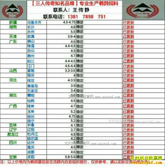 最新鹌鹑蛋价格