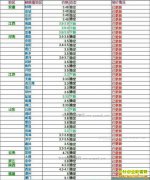 ���ȵ�����Ǯһ�2017��5��29�����ȵ��۸�����