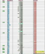 ���ȵ�����Ǯһ�2017��5��28�����ȵ��۸�����